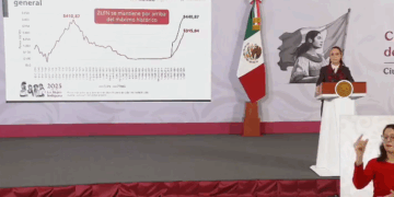 Sheinbaum Presenta "Gráfica del Bienestar"
