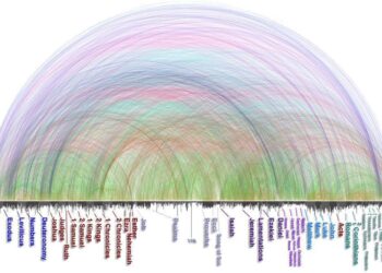 Unidad de la Biblia confirma una sola historia a través de más de 63 mil conexiones