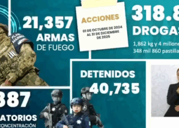 Avances significativos en la Estrategia Nacional contra la Extorsión en México