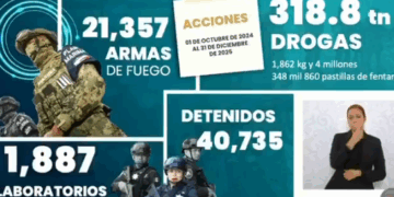 Avances significativos en la Estrategia Nacional contra la Extorsión en México