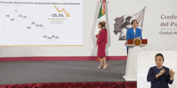 #VIDE"México logra reducción histórica en delitos de alto impacto durante 2025"