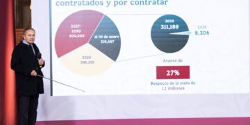 Todo Mundo tiene derecho a un credito de INFONAVIT y hasta los que ganan el triple