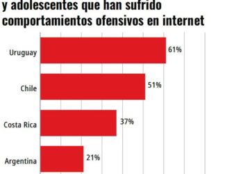 Internet Segura: Infobae y UNICEF se unen para proteger a niñas, niños y adolescentes