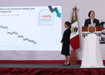 Resultados positivos: Sheinbaum reporta baja en los homicidios en México