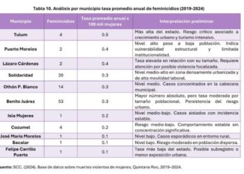 Violencia de género en Quintana Roo: municipios turísticos del norte, los más peligrosos para las mujeres