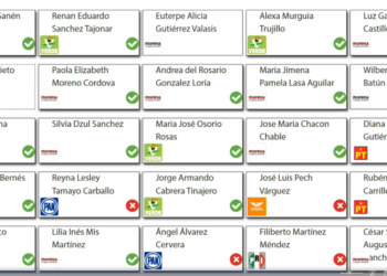 Aprueba oficialismo en el Congreso de Quintana Roo “Plan B Electoral” y cede parte de autonomía