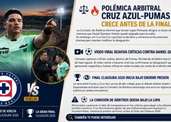 ⚽😡 Cruz Azul presiona por cambio arbitral en la final