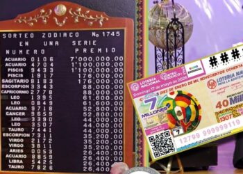 Resultados Sorteo Zodiaco 1745 de la Lotería Nacional domingo 17 de mayo: Premio mayor y ganadores