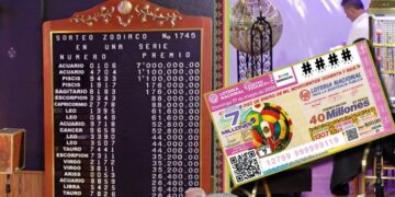Resultados Sorteo Zodiaco 1745 de la Lotería Nacional domingo 17 de mayo: Premio mayor y ganadores