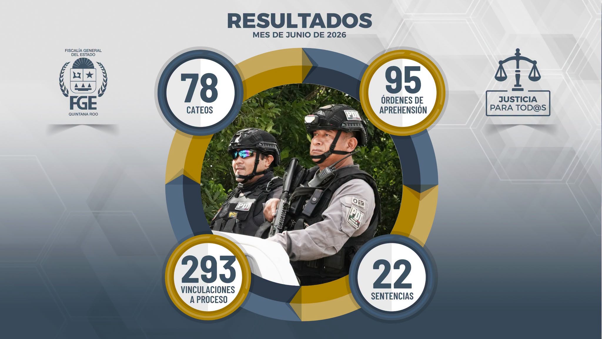 Detienen 264 personas en Quintana Roo en una semana