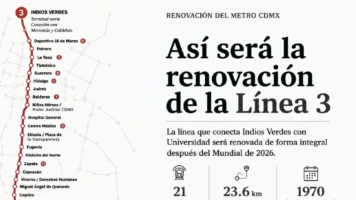 Línea 3 del Metro CDMX iniciará modernización integral