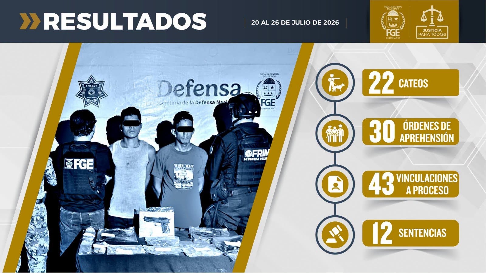Detienen 240 personas en Quintana Roo en una semana
