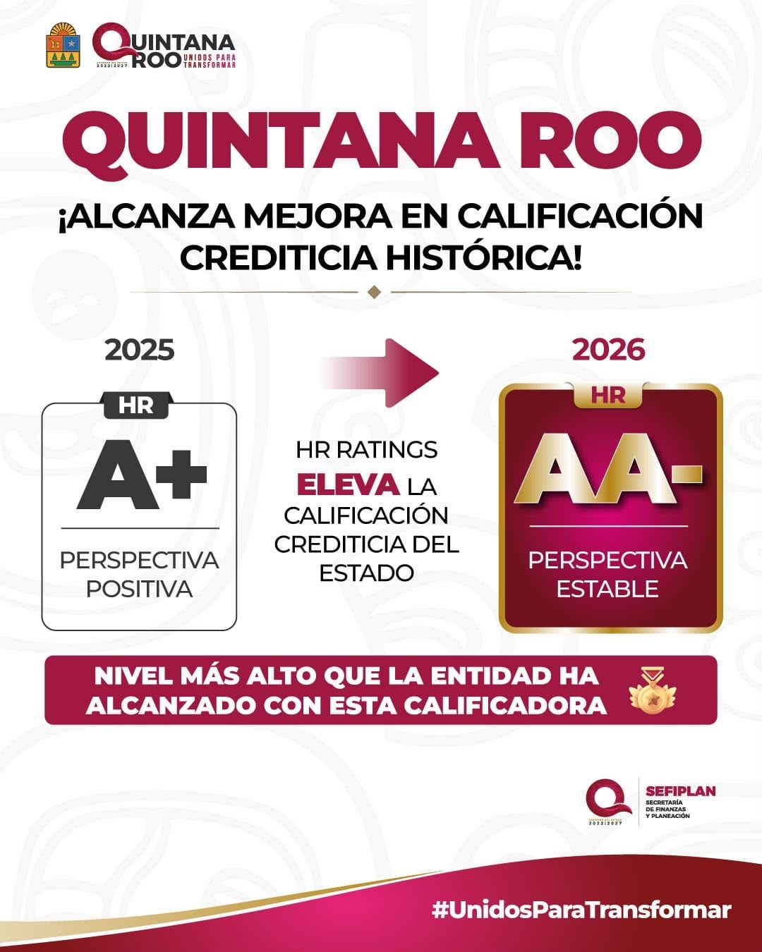 Quintana Roo logra histórica calificación crediticia