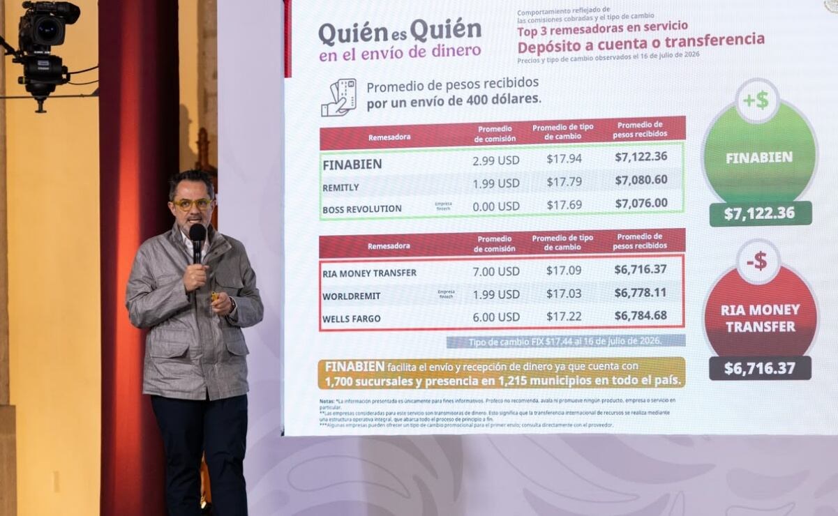 Profeco destaca venta de canasta básica por debajo de 910 pesos