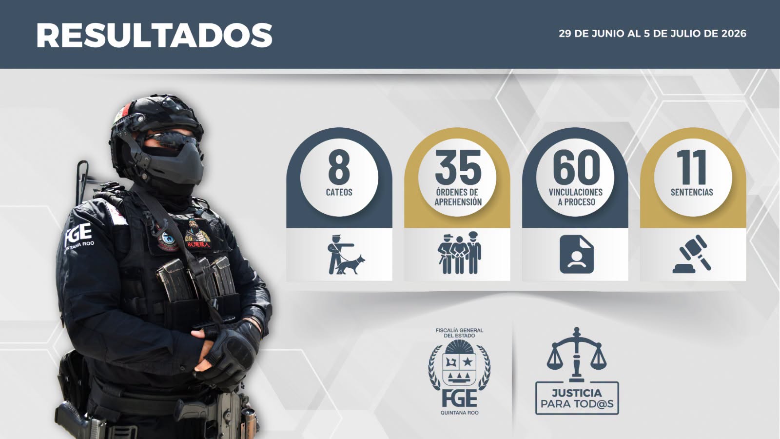 Mesa de Paz Quintana Roo reporta detenciones y aseguramientos