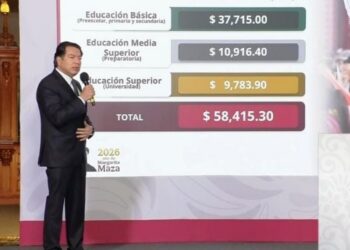 Inversión histórica de 59 mil mdp en educación en México