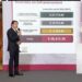 Inversión histórica de 59 mil mdp en educación en México