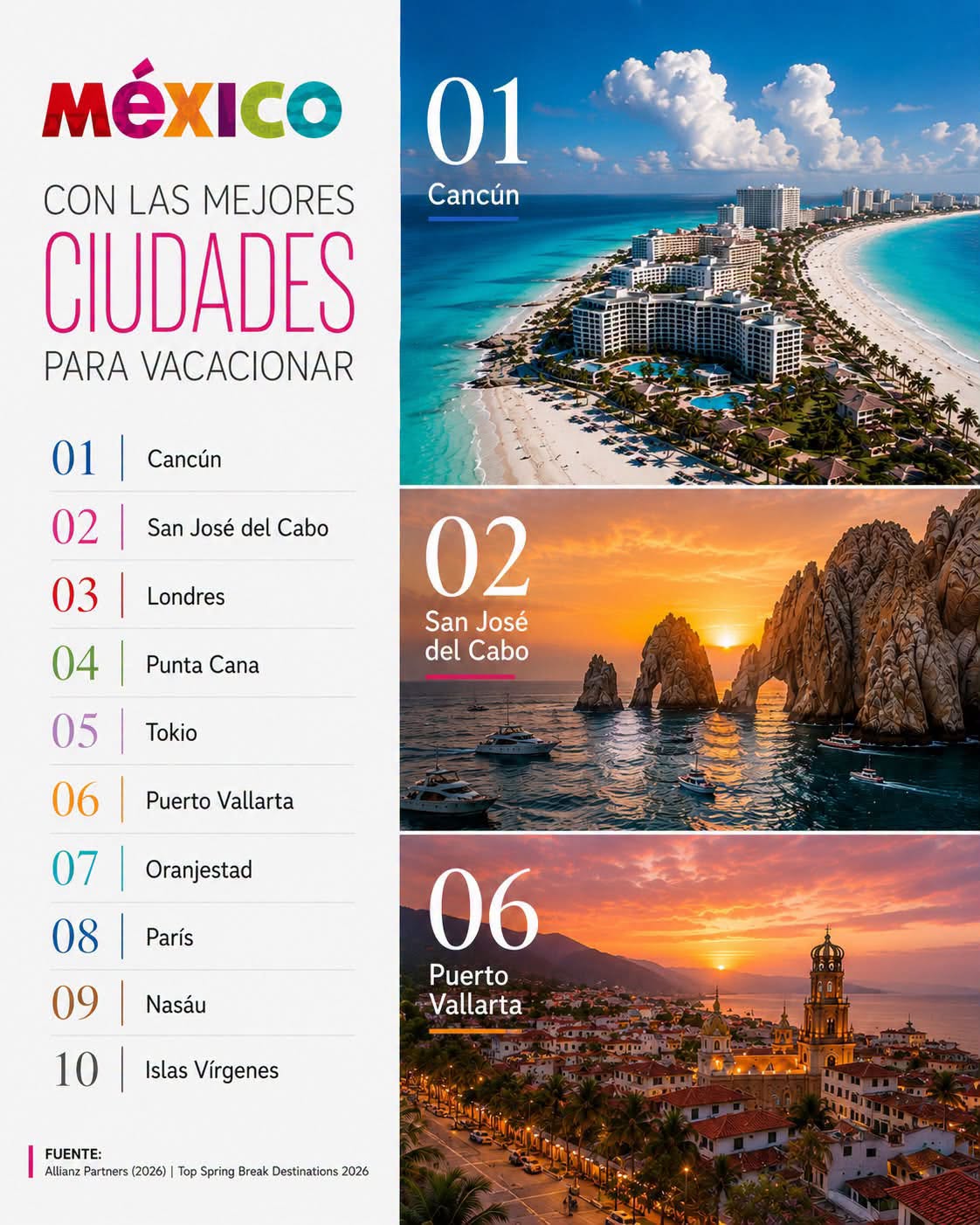 Sectur publica imágenes falsas de Cancún y otros destinos