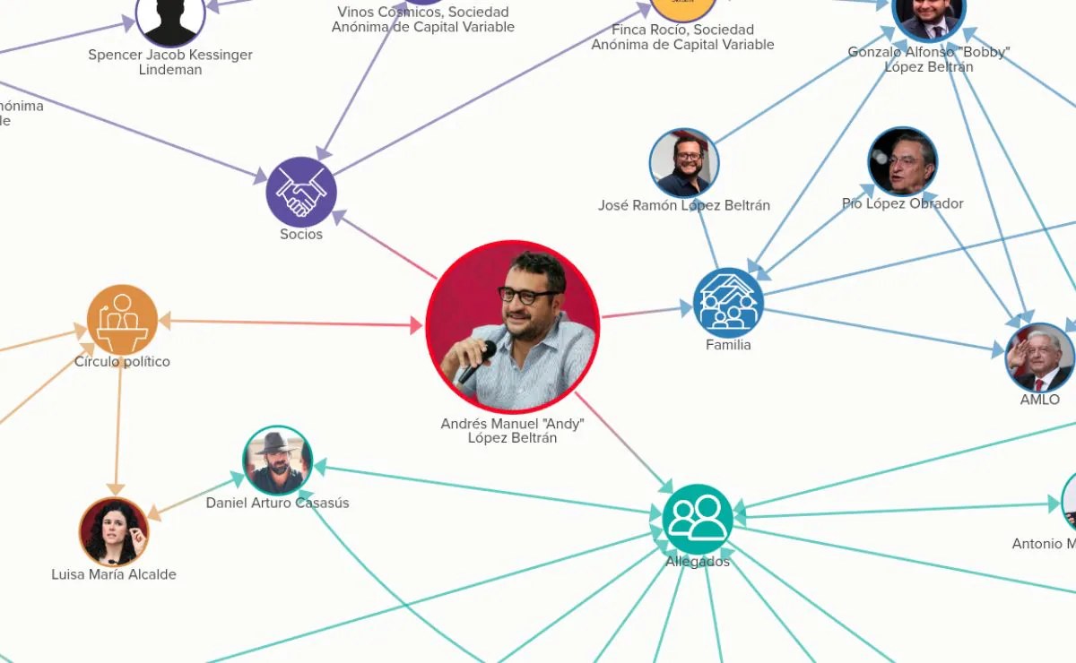 Red de políticos y empresarios vinculada a Andy López Beltrán