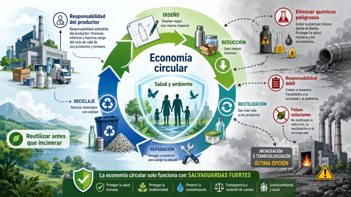 ONGs exigen proteger salud en Ley de Economía Circular