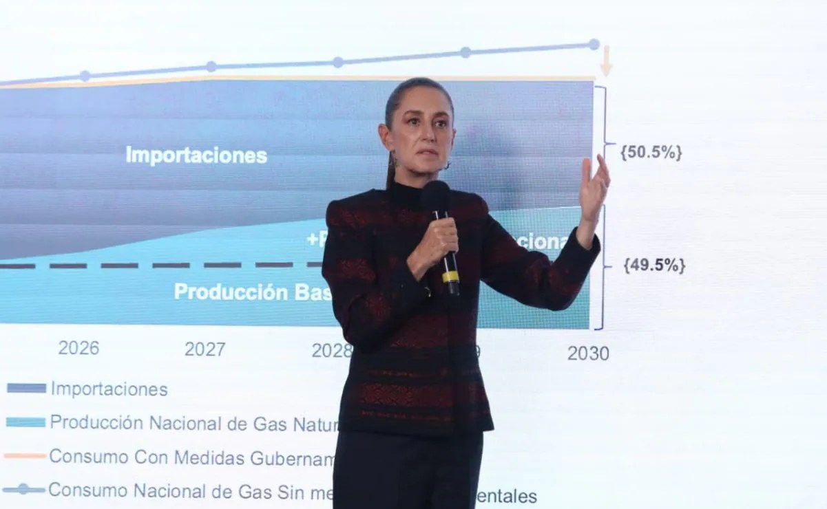 Sheinbaum anuncia consultas y análisis para fracking en México