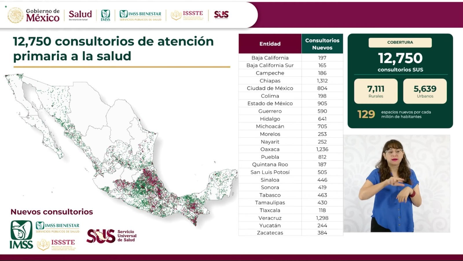 Quintana Roo tendrá 187 consultorios de salud universal