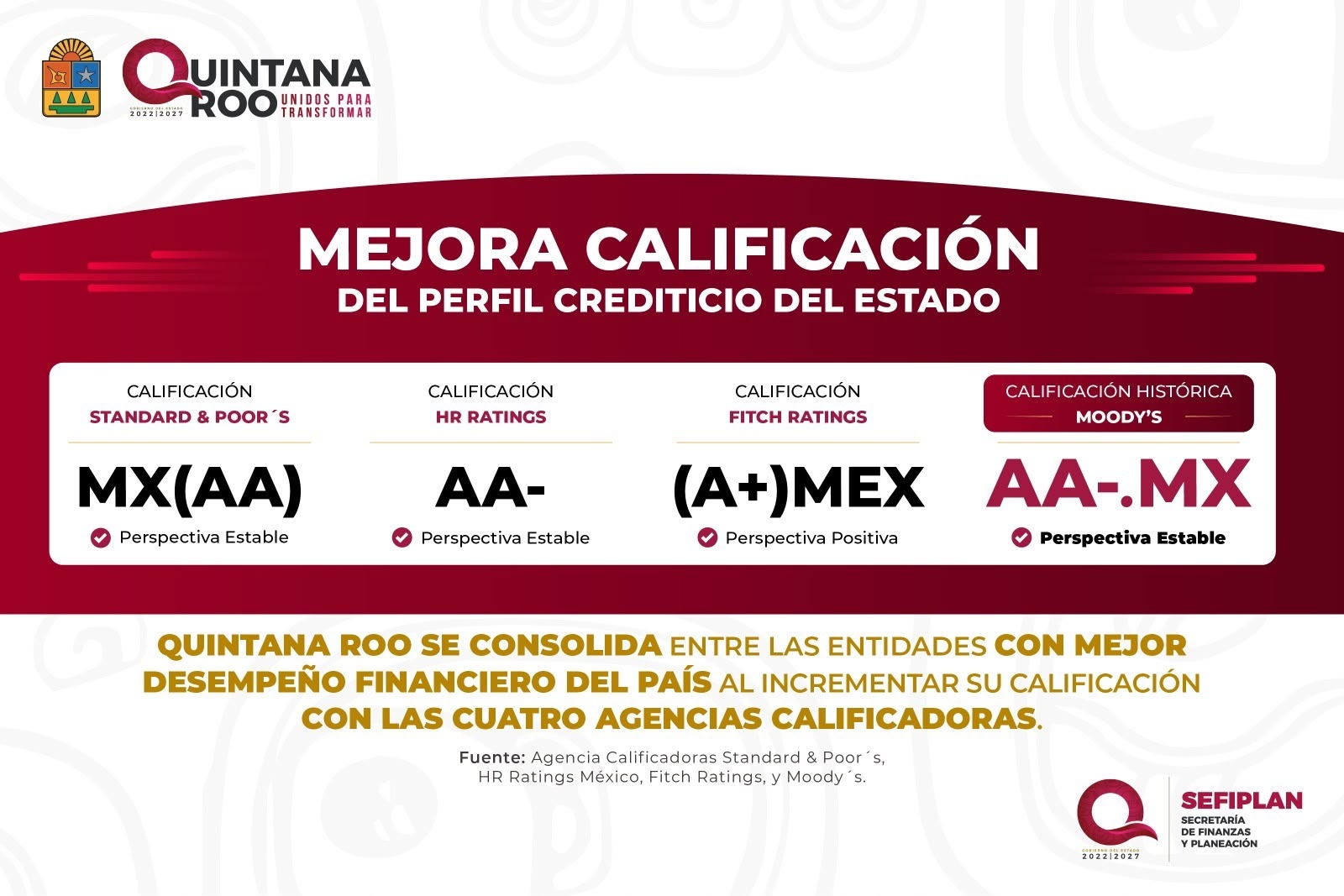 Moody’s eleva calificación crediticia de Quintana Roo