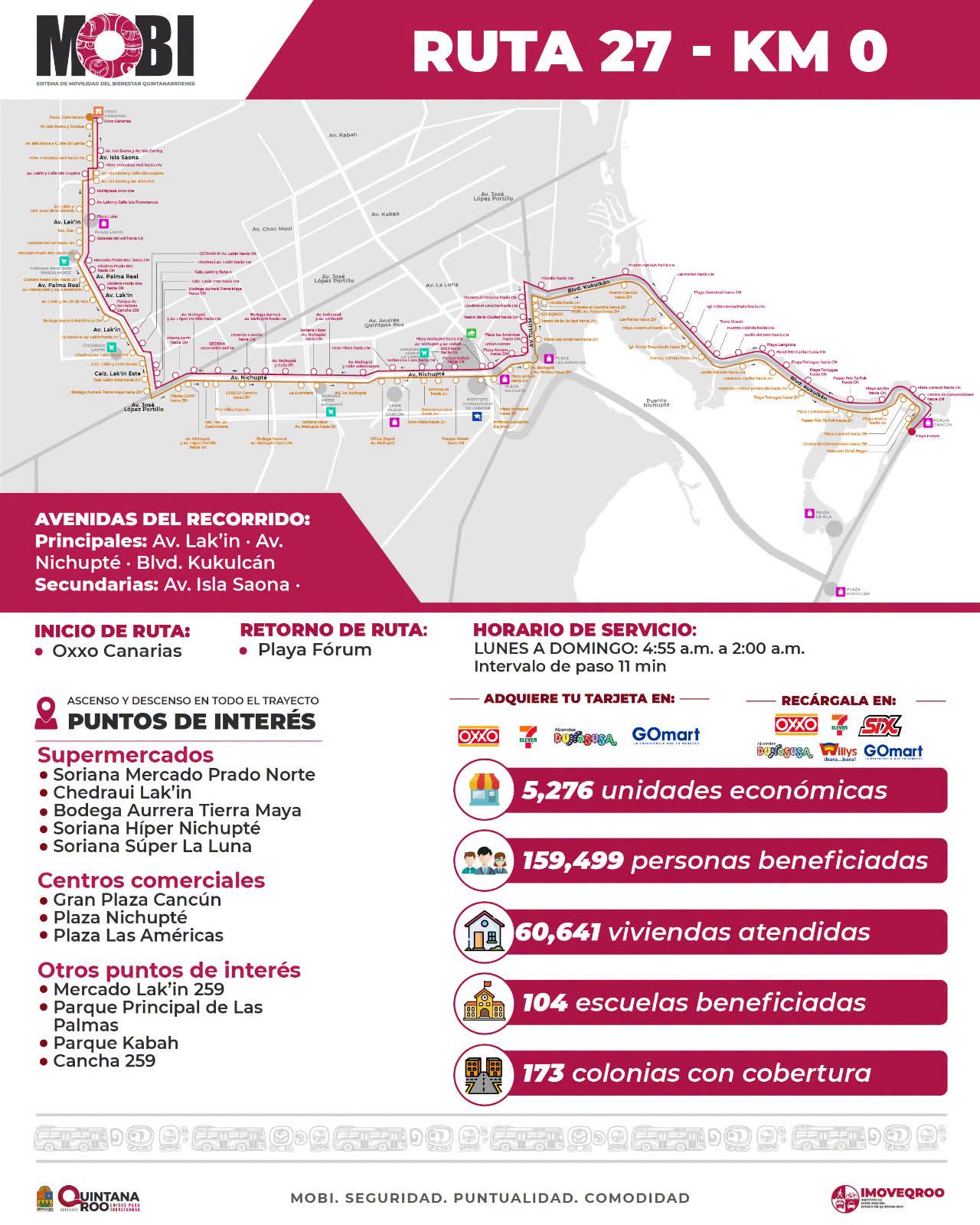 Nueva Ruta 27 conecta Plaza Las Américas con Kilómetro 0