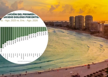 Quintana Roo reporta reducción de homicidios dolosos 59.9% en 2026