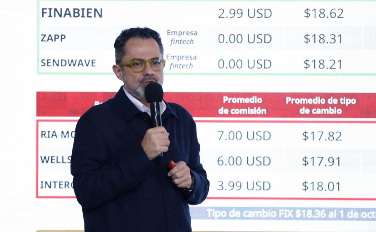 Profeco reporta diésel por debajo de 27 pesos en 87% estaciones